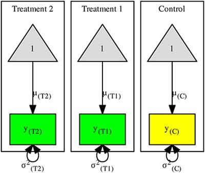 Computing Multivariate Effect Sizes and Their Sampling Covariance Matrices With Structural Equation Modeling: Theory, Examples, and Computer Simulations